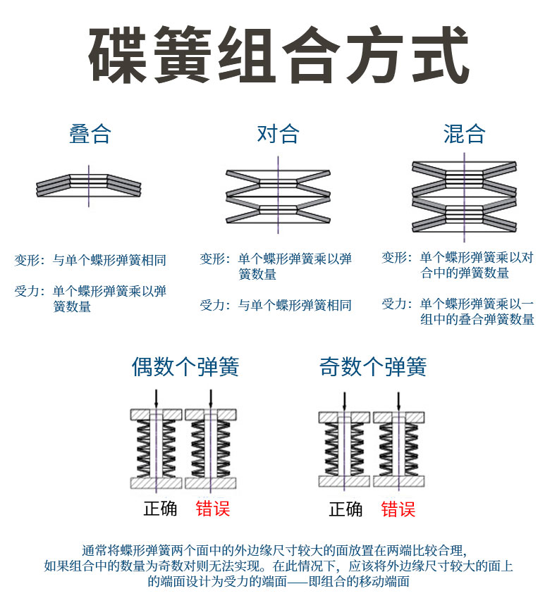 碟簧現貨詳情_(kāi)03.jpg